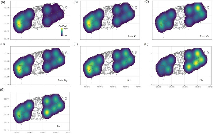 Fig. 2: Kernel density estimation maps of soil chemical properties with regard to mandarin orchards on Jeju Island.